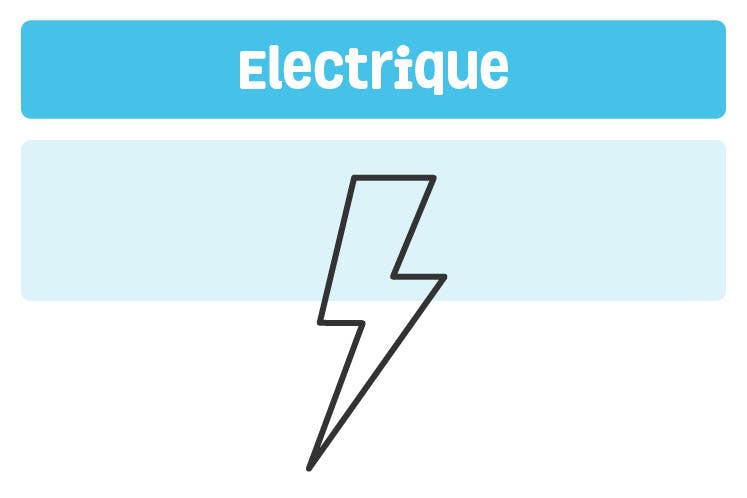 chauffage electrique