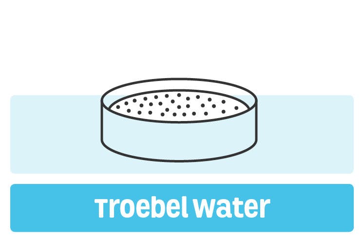 troebel water